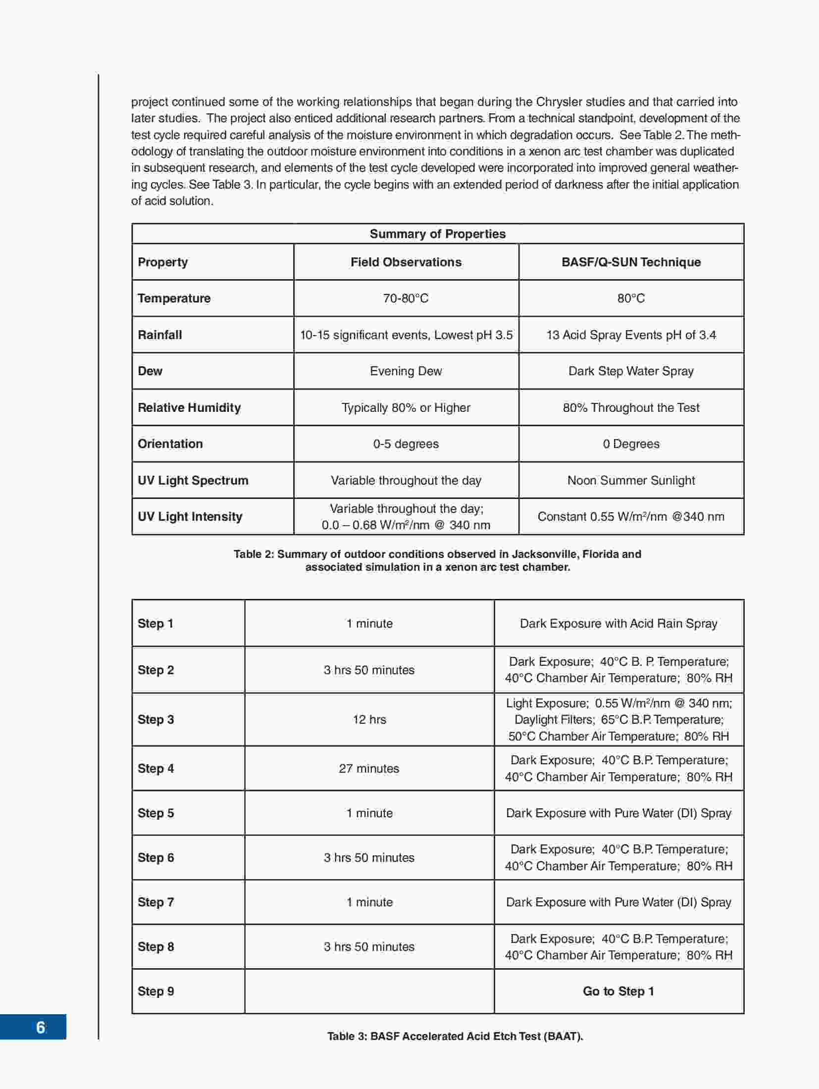 汽車加速老化測試試驗(yàn)報(bào)告4