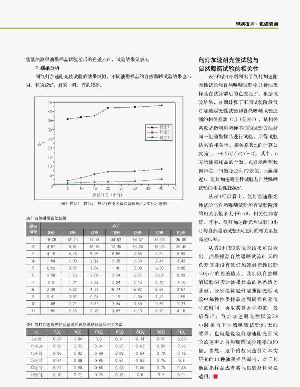 使用Q-SUN氙燈光照試驗(yàn)箱對(duì)油墨印刷品進(jìn)行氙燈加速耐光性測(cè)試過(guò)程詳情圖3