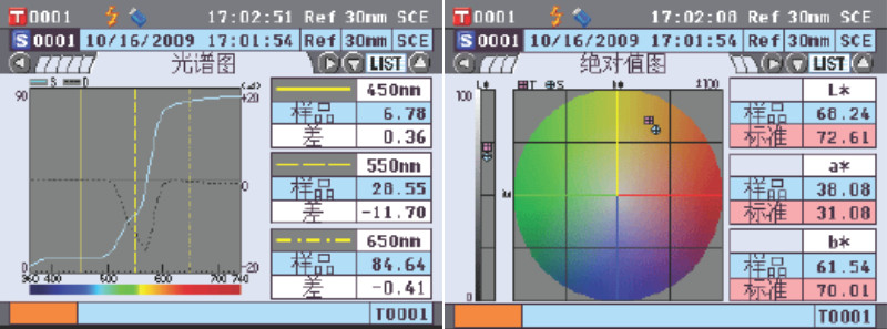 CM-5臺(tái)式分光測(cè)色儀功能介紹