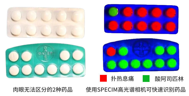 使用SPECIM高光譜相機(jī)實(shí)時(shí)識(shí)別外觀相似但活性成分或濃度不同的藥品，準(zhǔn)確率達(dá)100%