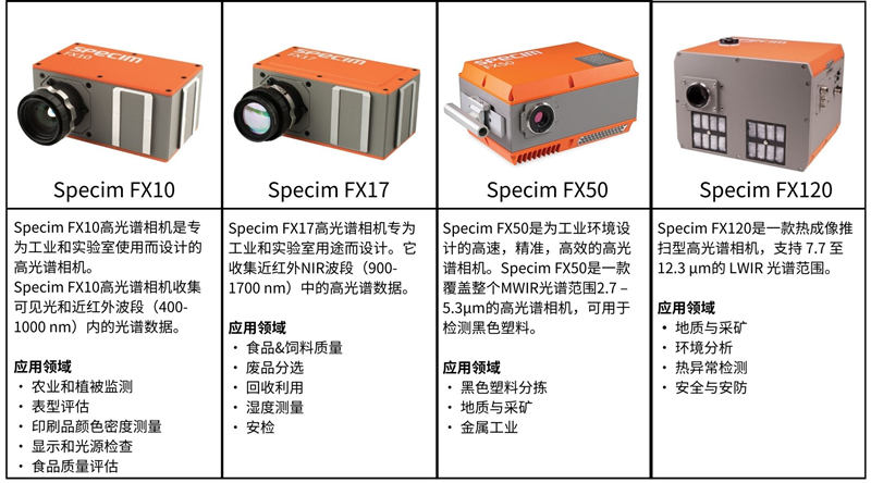 Specim FX系列工業(yè)高光譜相機(jī)