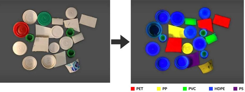 Specim FX17 高光譜相機(jī)可以識別和分選所有不同的塑料類型