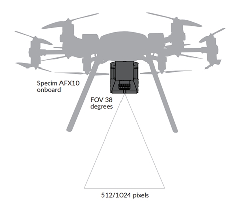 Specim AFX10機載高靈敏度高光譜相機，用于無人機圖片