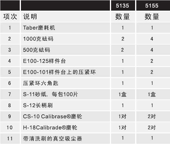 耐磨耗測(cè)試儀標(biāo)準(zhǔn)配置