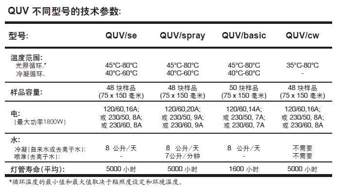 QUV防水涂層紫外光耐氣候試驗機型號對比