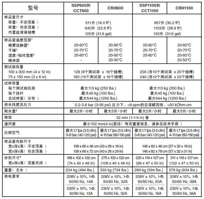 鹽霧箱參數(shù)