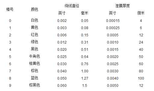 緊密纏繞線(xiàn)棒計(jì)量