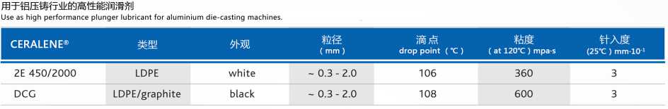 柱塞潤滑