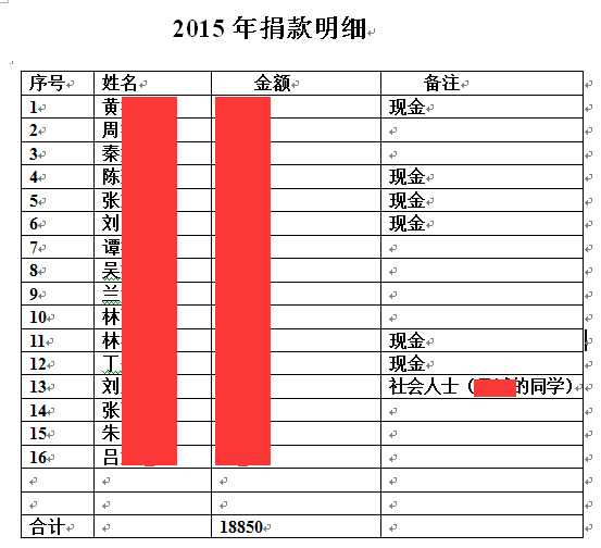 2015翁開爾云南勵(lì)志助學(xué)捐款圖