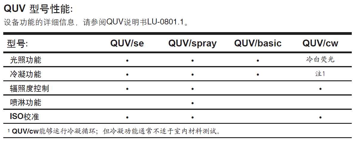 QUV光照老化箱機(jī)器型號