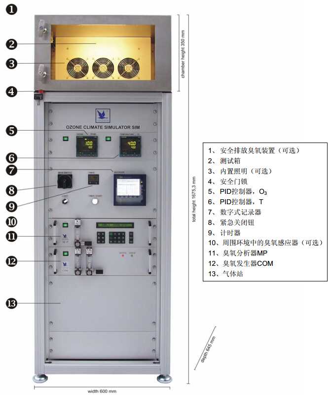 SIM 6050-T臭氧箱結構圖