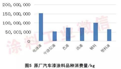 2014年汽車涂料工業(yè)年度報告