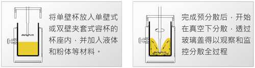 研磨分散機(jī)CDS真空系統(tǒng)