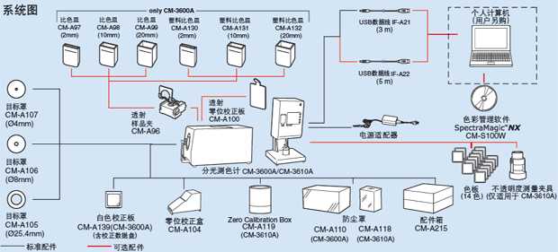 CM-3600d臺式分光測色儀系統(tǒng)圖