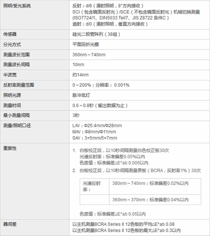 CM-3700A分光式測(cè)色計(jì)