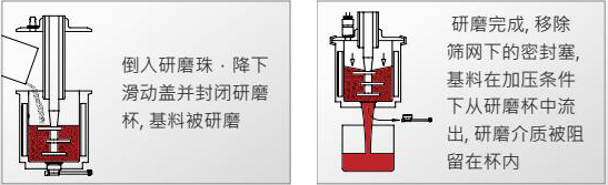 APS研磨分散系統(tǒng)