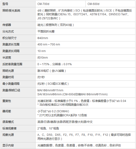 技術參數(shù)