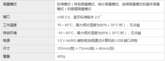 光澤度測量儀技術(shù)參數(shù)