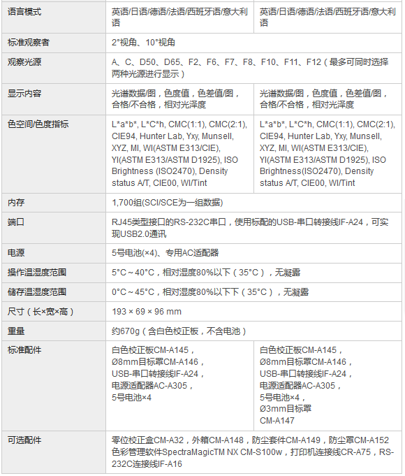 油墨色差儀技術(shù)參數(shù)