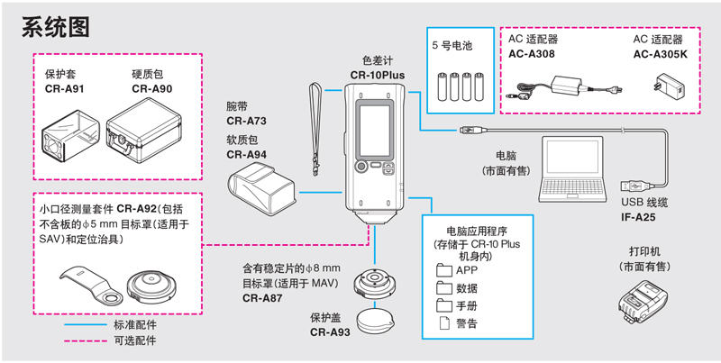 CR-10 Plus單角度色差儀