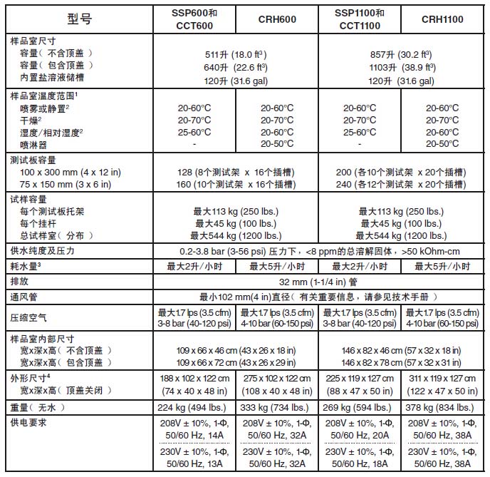 Q-FOG鹽霧腐蝕試驗箱的參數(shù)對比