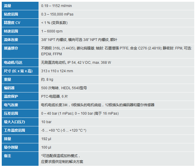 mzr-11508高精度流量泵參數(shù)