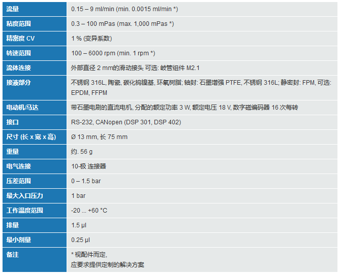 低壓計(jì)量泵技術(shù)參數(shù)