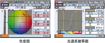 大屏幕導航操作