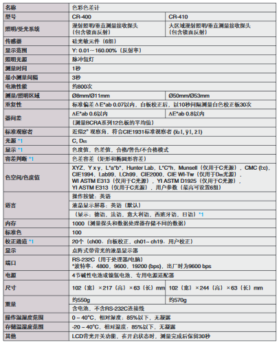 規(guī)格參數(shù)