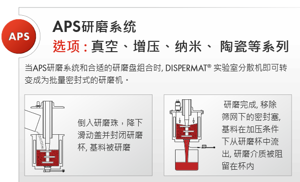 VMA DISPERMAT 模塊化分散研磨系統(tǒng)：APS研磨系統(tǒng)