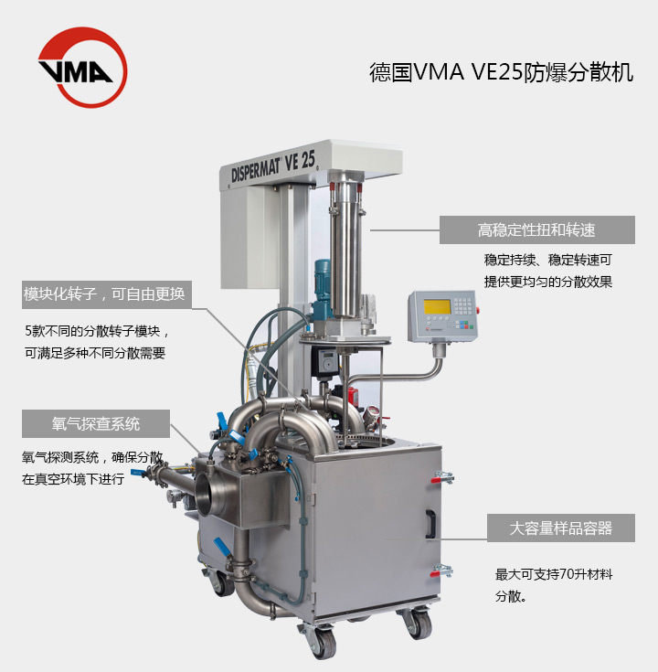 DISPERMAT VE真空分散機