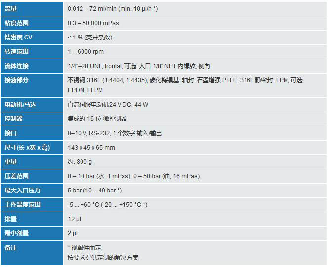 mzr-4605微量注射泵