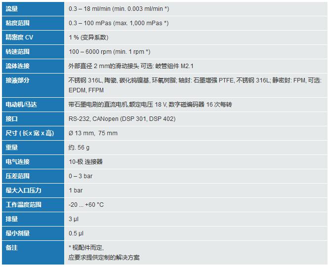 mzr-2921微量元素注射泵技術參數