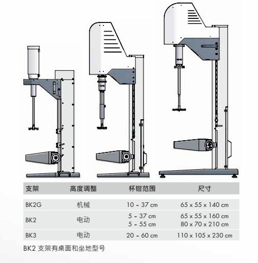 高速分散均質(zhì)機(jī)BK支架