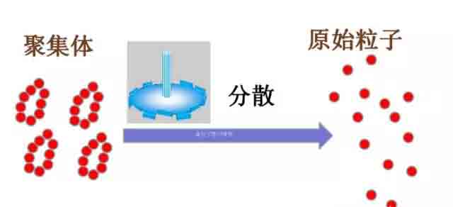 研磨分散機工作原理