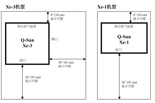 Q-SUN安裝