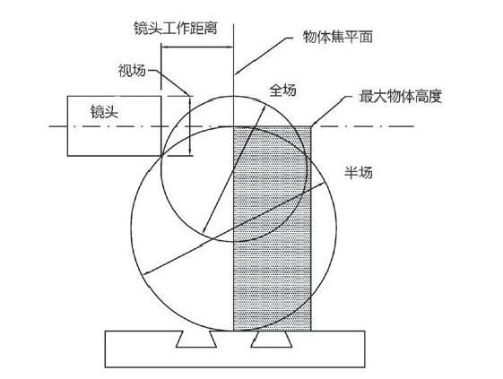 BATY R400輪廓投影儀工作臺(tái)