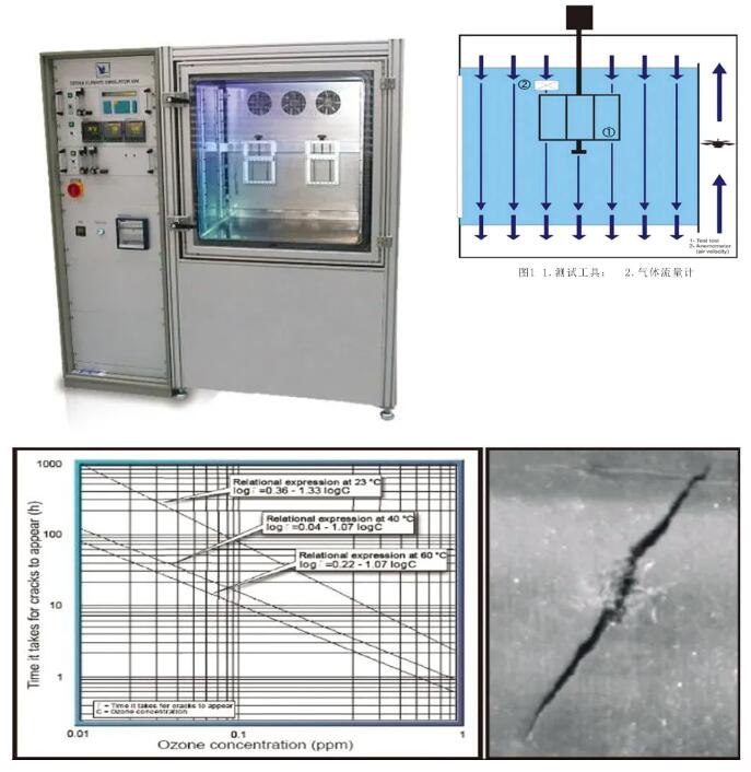 臭氧老化測試機(jī)