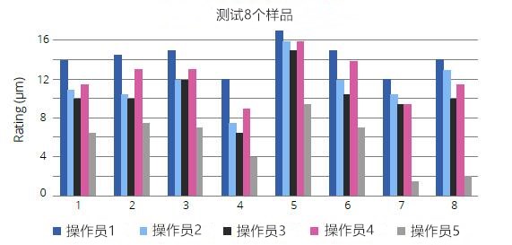 細度計