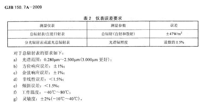 GJB 150.7A-2009軍用裝備實驗室環(huán)境試驗方法.第7部分:太陽輻射試驗