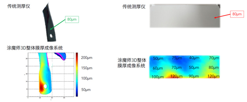 涂魔師3D整體膜厚成像對比傳統(tǒng)膜厚儀