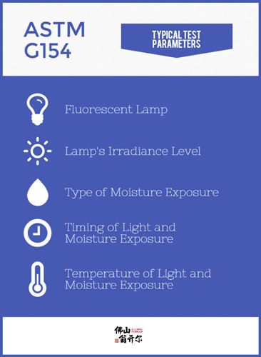 ASTM G154 的典型測(cè)試參數(shù)