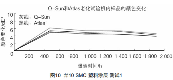 圖10#10SMC塑料涂層測(cè)試1