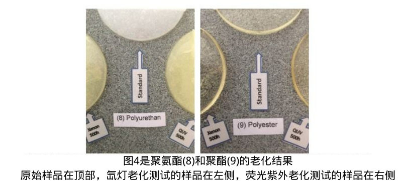 圖4是聚氨酯(8)和聚酯(9)的老化結(jié)果。原始樣品在頂部，氙燈老化測(cè)試的樣品在左側(cè)，熒光紫外老化測(cè)試的樣品在右側(cè)