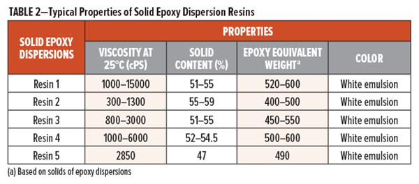 表2-固體環(huán)氧樹脂分散體的典型特性