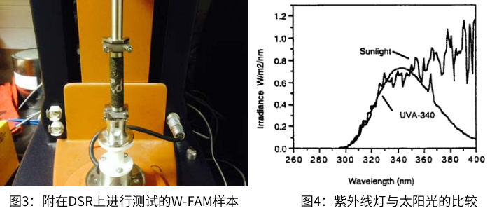 圖3附在DSR上進(jìn)行測(cè)試的W-FAM樣本和圖4紫外線與太陽(yáng)光比較