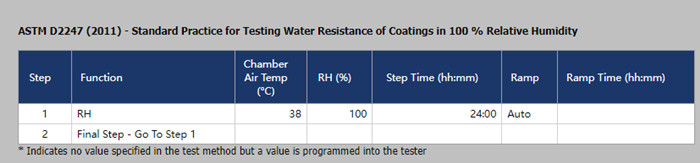 Q-FOG鹽霧箱滿足ASTM D2247測試標(biāo)準(zhǔn)，運行設(shè)置如下