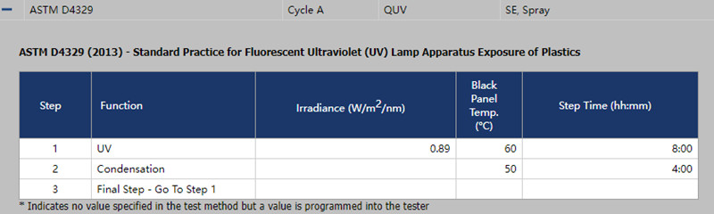 QUV紫外光人工加速老化試驗(yàn)箱在循環(huán)A中的設(shè)置條件
