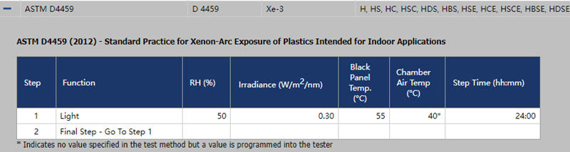 在Q-SUN Xe-3氙燈試驗(yàn)箱中運(yùn)行ASTM D4459測(cè)試方法