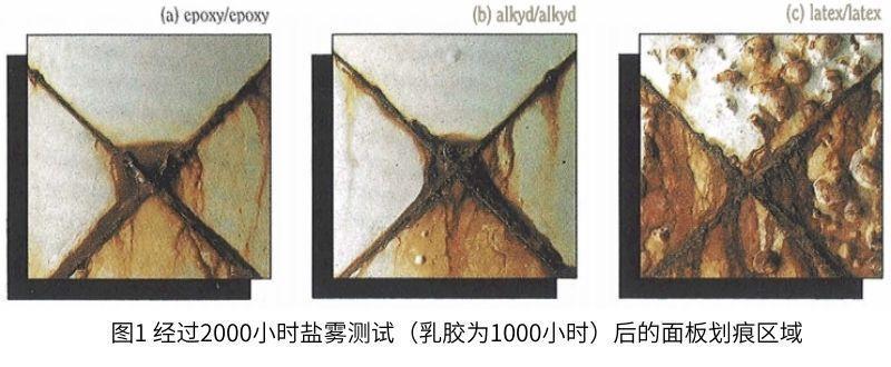 圖1經過2000小時鹽霧測試(乳膠為1000小時)后的面板劃痕區(qū)域